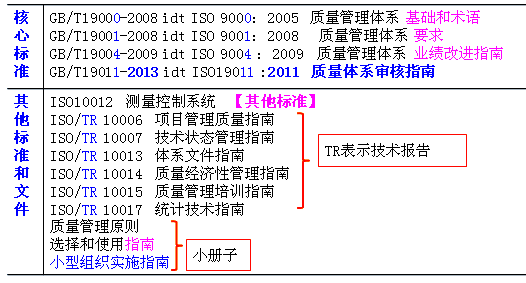 李娜監(jiān)理《質量控制》考點：ISO質量管理體系的內涵和構成