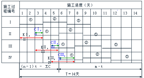 賈世龍監(jiān)理《進(jìn)度控制》知識點講解：固定節(jié)拍流水施工