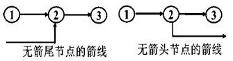 賈世龍監(jiān)理《進度控制》知識點講解：雙代號網(wǎng)絡(luò)圖的繪制