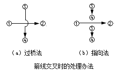 賈世龍監(jiān)理《進度控制》知識點講解：雙代號網(wǎng)絡(luò)圖的繪制