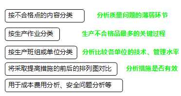 李娜監(jiān)理《質(zhì)量控制》考點(diǎn)分析：工程質(zhì)量統(tǒng)計分析方法（一）