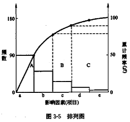 李娜監(jiān)理《質(zhì)量控制》考點(diǎn)分析：工程質(zhì)量統(tǒng)計分析方法（一）