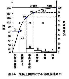 李娜監(jiān)理《質(zhì)量控制》考點(diǎn)分析：工程質(zhì)量統(tǒng)計分析方法（一）