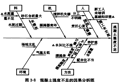 李娜監(jiān)理《質(zhì)量控制》考點分析：工程質(zhì)量統(tǒng)計分析方法（二）