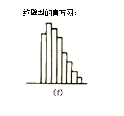 李娜監(jiān)理《質(zhì)量控制》考點分析：工程質(zhì)量統(tǒng)計分析方法（二）