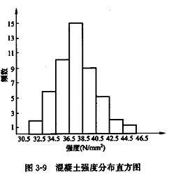 李娜監(jiān)理《質(zhì)量控制》考點分析：工程質(zhì)量統(tǒng)計分析方法（二）