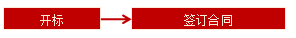 王竹梅監理工程師《合同管理》知識點(diǎn)：評標、決標階段的工作