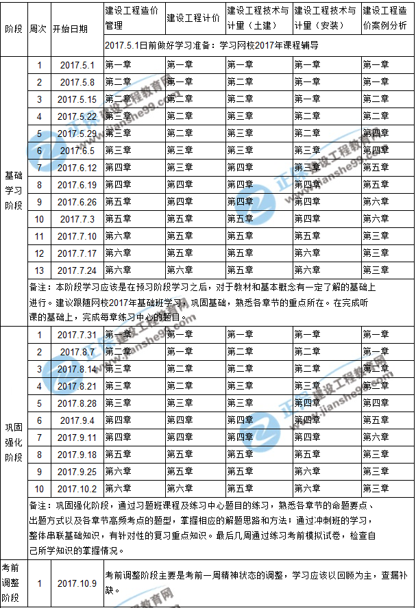 【敲黑板】2017年造價(jià)工程師考試學(xué)習計劃表來(lái)咯