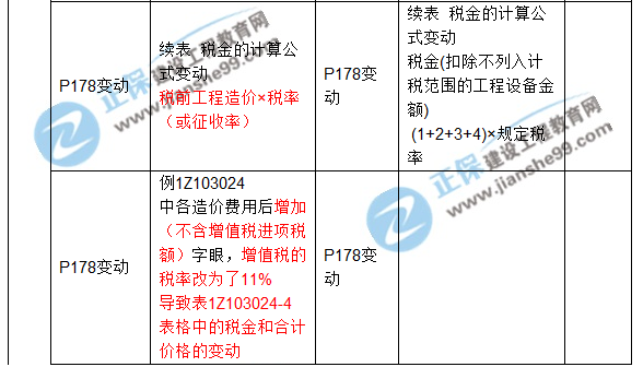 2017年一級建造師《工程經(jīng)濟(jì)》新舊教材對比(第三章)