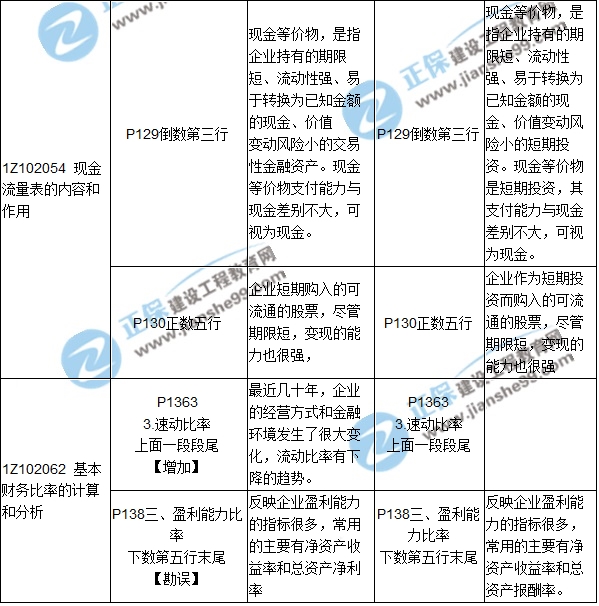 2017年一級建造師《工程經(jīng)濟》新舊教材對比(第二章)
