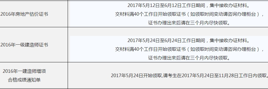 2016年海南一級(jí)建造師考試合格證書(shū)辦理領(lǐng)取通知