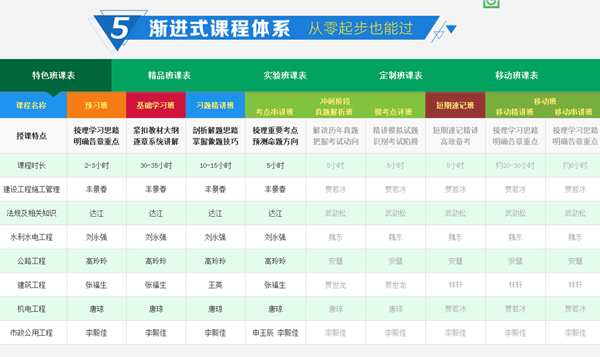 圓夢二建，開創(chuàng)未來，盡在建設(shè)工程教育網(wǎng)