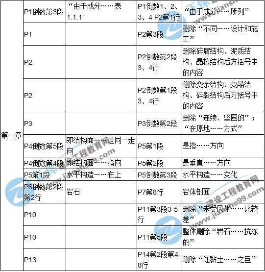 【教材解析】2017造價(jià)《土建計(jì)量》新舊教材對比