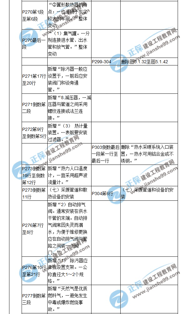 【教材解析】2017造價(jià)《安裝計(jì)量》新舊教材對比（九）