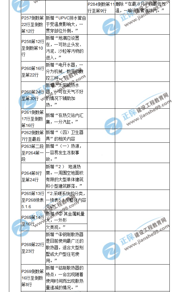 【教材解析】2017造價(jià)《安裝計(jì)量》新舊教材對比（九）