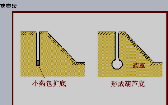 2017年一級建造師《公路工程》高頻考點(diǎn):路基爆破施工