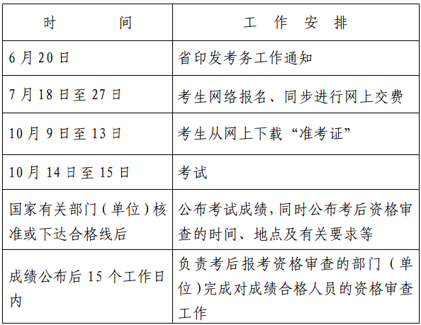 浙江關(guān)于做好2017年度房地產(chǎn)估價師資格考試考務工作的通知