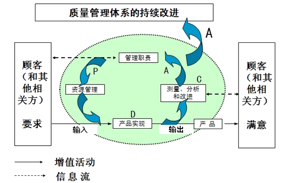 監(jiān)理《質(zhì)量控制》考點：ISO質(zhì)量管理體系的質(zhì)量管理原則及特征