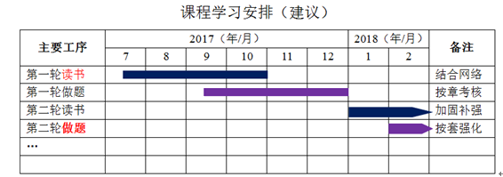 監(jiān)理工程師《投資控制》學習方法