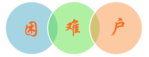 一級(jí)建造師備考“行動(dòng)困難戶”如何拒絕誘惑 安心備考