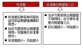講義