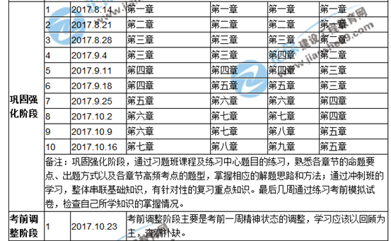 【倒計(jì)時(shí)】你的安全工程師備考余額只剩80天！