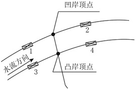 一建《水利水電》知識(shí)點(diǎn):工程壩址選擇(8.10)