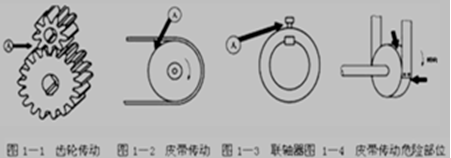 安全工程師《安全生產(chǎn)技術(shù)》考點(diǎn)解析：防護(hù)對(duì)策