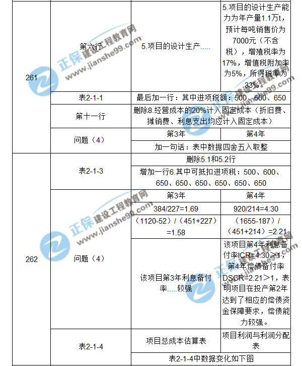 【注意啦】2017年造價工程師《案例分析》經(jīng)典題解勘誤來啦！