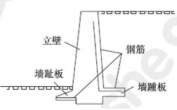 一建《市政工程》備考練習(xí)：常見(jiàn)擋土墻的結(jié)構(gòu)形式（9.4）