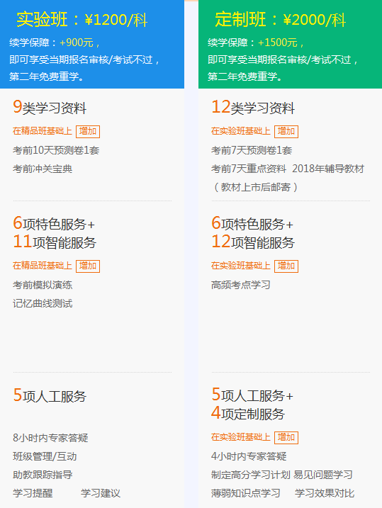 2018年一級建造師考試培訓(xùn)輔導(dǎo)班哪家好？建設(shè)工程教育網(wǎng)！