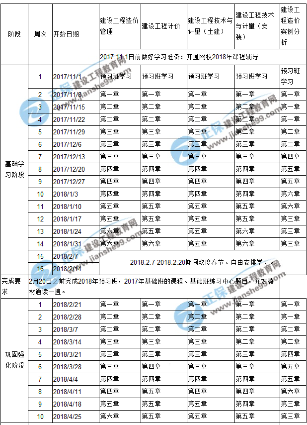 2018年造價(jià)工程師預(yù)習(xí)計(jì)劃表新新出爐啦！