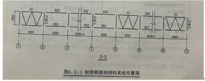 2017年造價師案例試題及答案