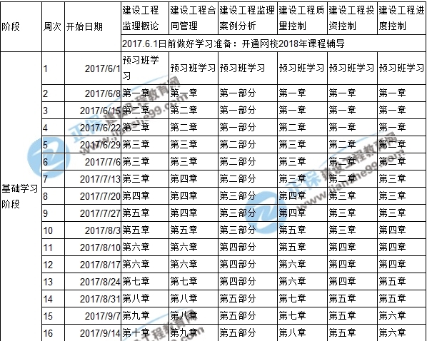 2018年監(jiān)理工程師考試預(yù)習(xí)計劃表