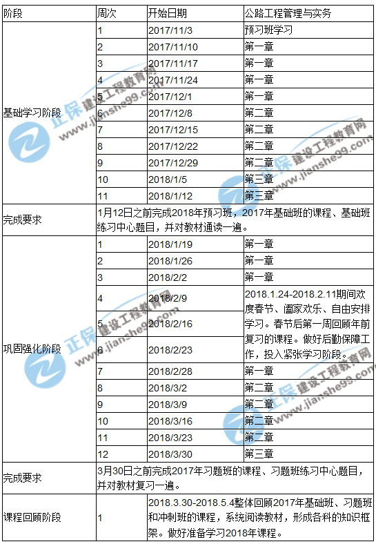 2018年一級建造師考試《公路工程管理與實務(wù)》預(yù)習計劃表