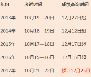 你知道2017年造價(jià)工程師考試閱卷評(píng)分標(biāo)準(zhǔn)嗎？