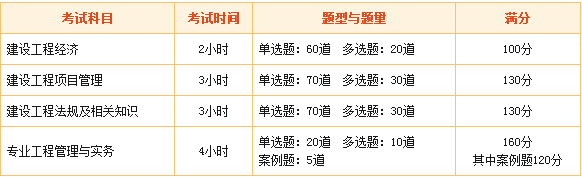 一級(jí)建造師考試內(nèi)容有哪些 2018年你開(kāi)始備考了嗎？