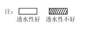 2018一建《公路工程》練習題：土質路堤施工技術（11.24）