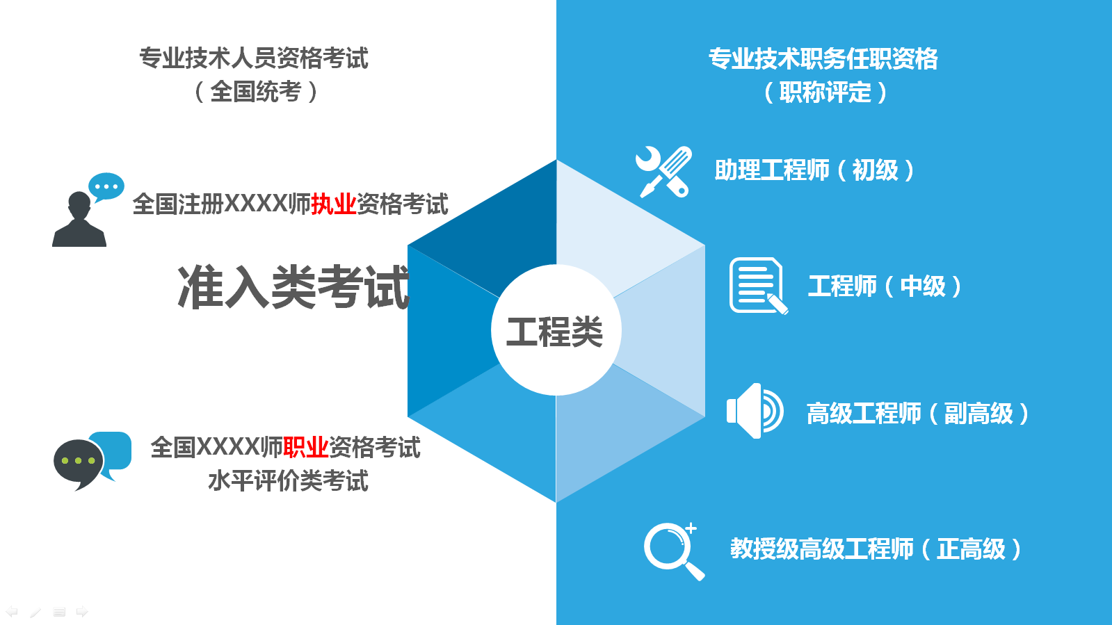 造價(jià)工程師說(shuō)：“中級(jí)工程師”是什么鬼套路？