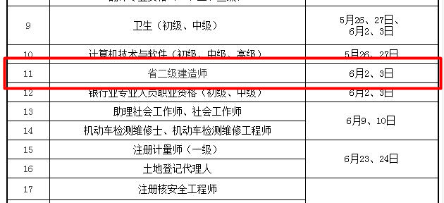 2018年二級建造師考試時間：6月2、3日