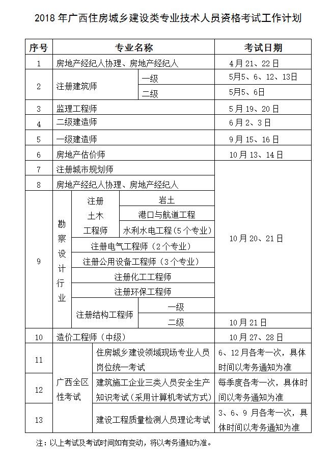 廣西2018年二級建造師考試時間公布6月2、3日