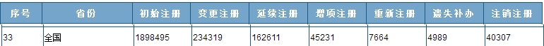 一組讓建造圈震驚的數(shù)字 不知不覺全國注冊(cè)建造師已經(jīng)這么多