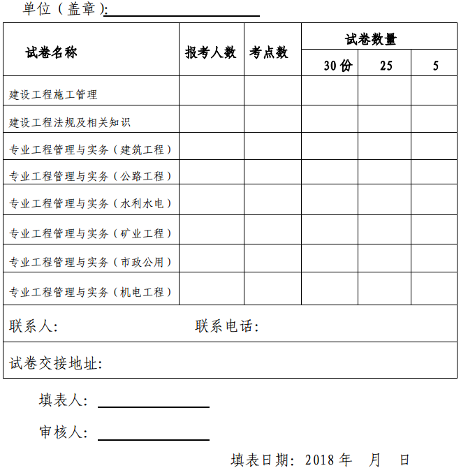 浙江關(guān)于做好2018年度二級建造師執業(yè)資格考試考務(wù)工作的通知