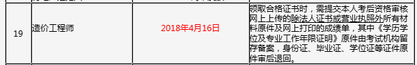 吉林2017年造價(jià)工程師考試合格證書領(lǐng)取
