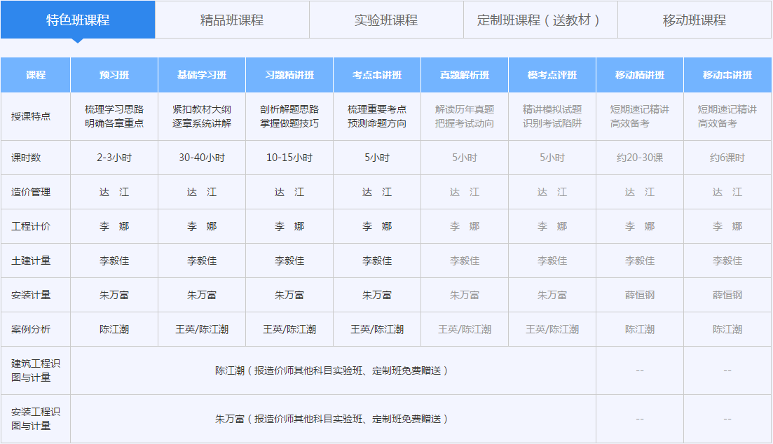 造價(jià)工程師輔導(dǎo)班課程盛大開啟（2018年）