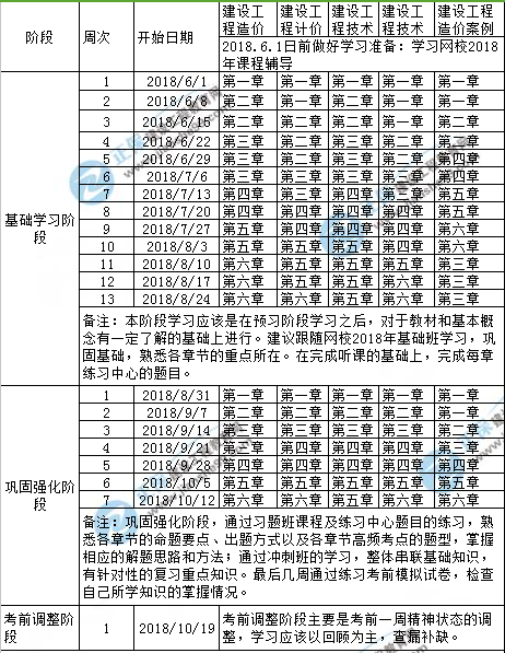 2018年造價工程師學習計劃新鮮出爐