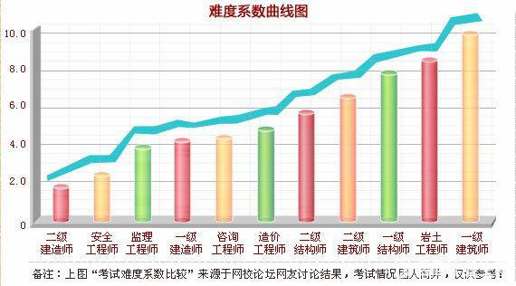 改革在即 2018年如何提前拿下造價(jià)工程師證書(shū)？