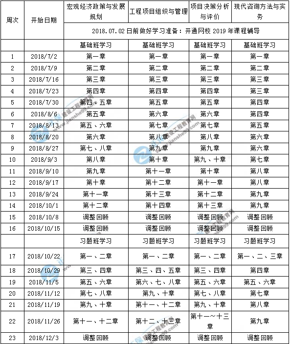 2019年咨詢工程師學(xué)習(xí)計劃