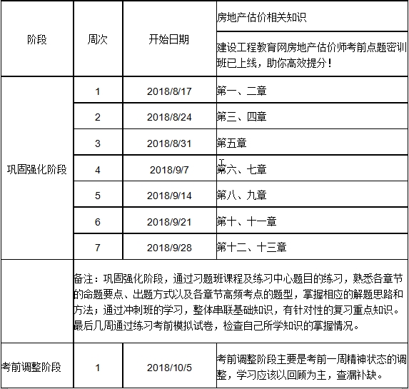 2018年房估相關(guān)知識沖刺學習計劃表