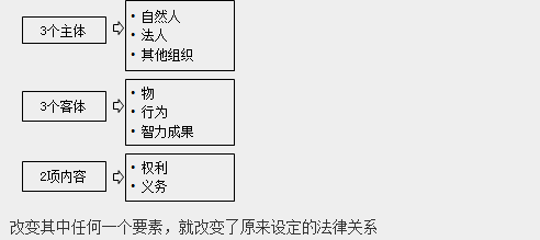 監(jiān)理工程師